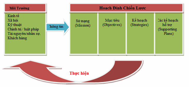 Curved Left Arrow: Thực hiện

